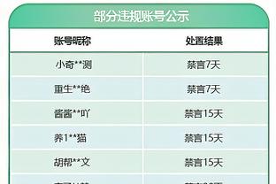 贝弗利：恩比德的每一球都像上篮 他被犯规次数多于得到的吹罚